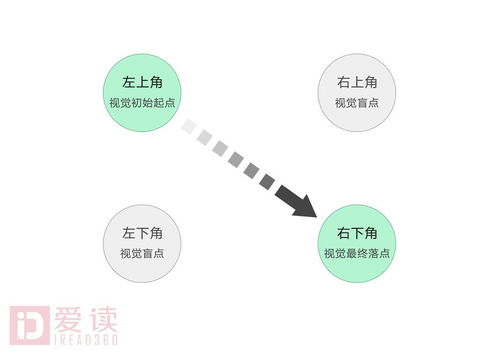 網(wǎng)頁底部的版權(quán)信息 不僅僅是排版設(shè)計，更是網(wǎng)絡(luò)與信息安全軟件開發(fā)的關(guān)鍵環(huán)節(jié)